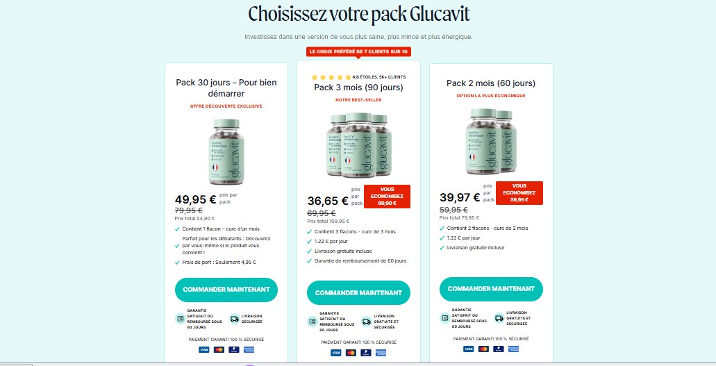 Glucavit France 1