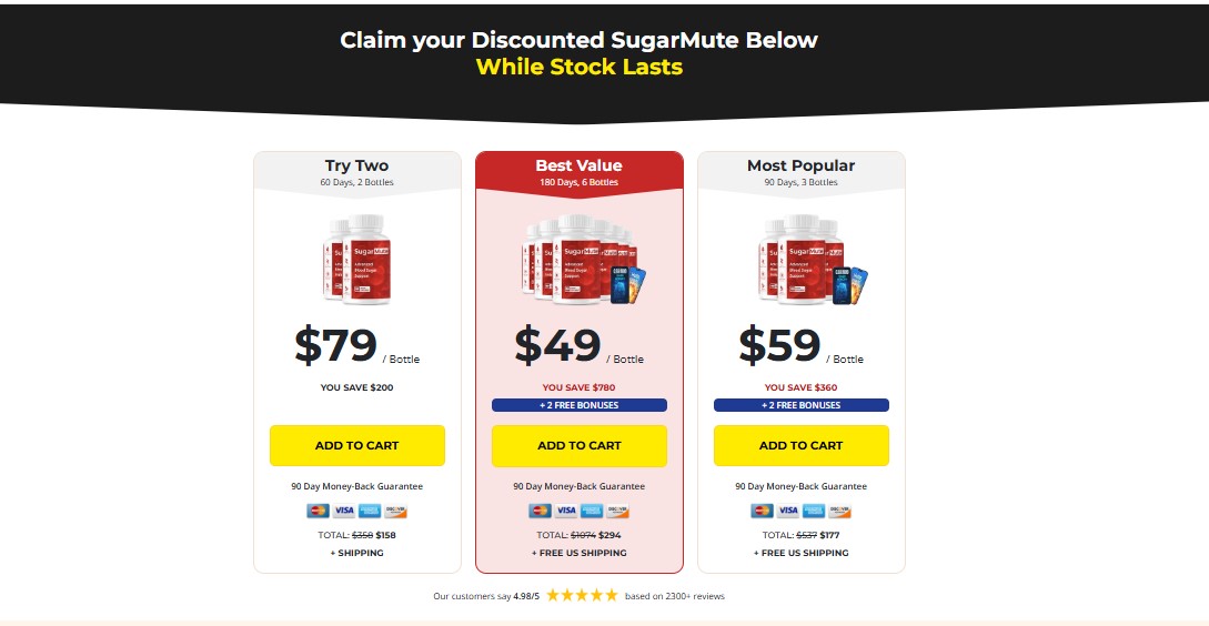 SugarMute Reviews