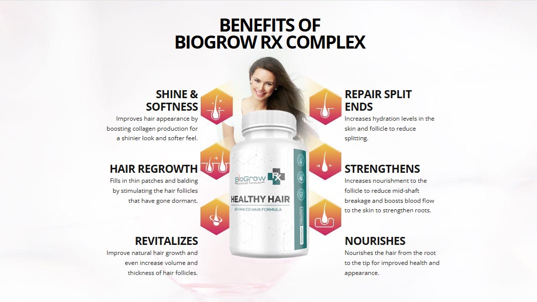 BioGrow RX Review