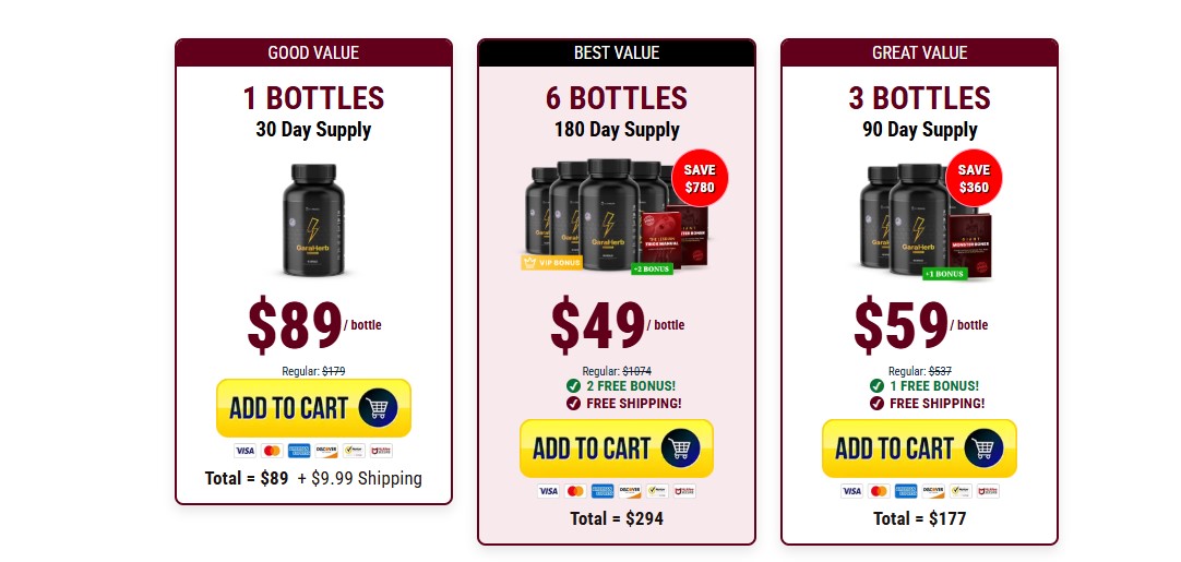 Garaherb Canada Price