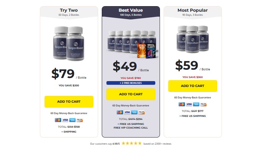 Sugar Boost Australia Price