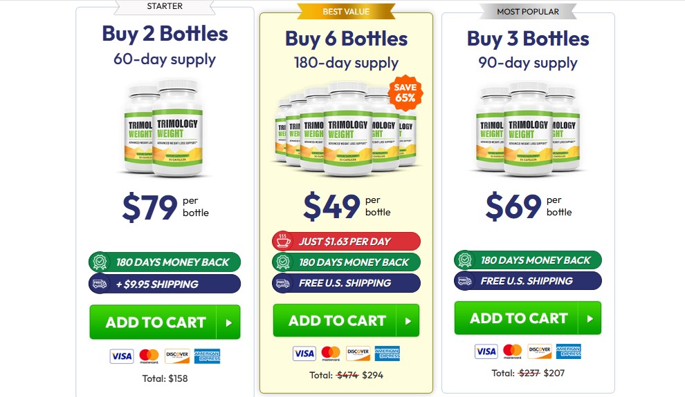 Trimology Weight loss