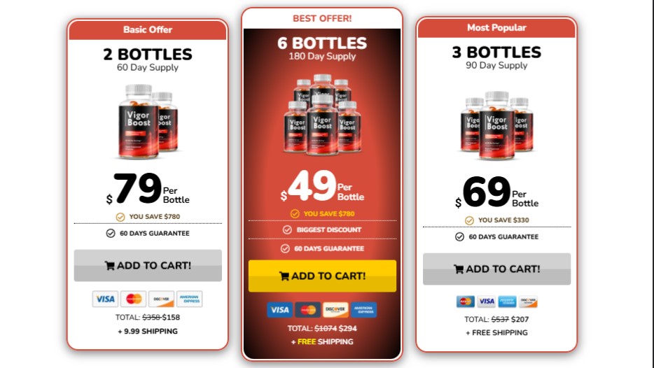 Vigor Boost Gummies Price