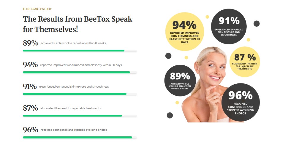 BeeTox Anti Aging UK Reviews