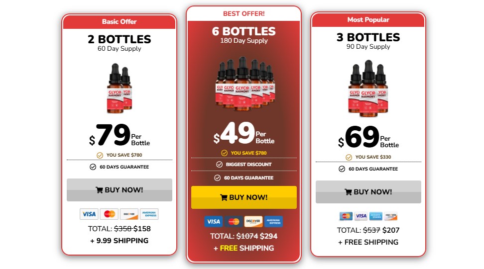 Glyco Harmony Reviews