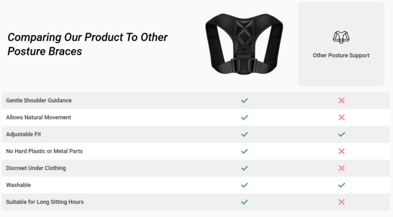 WellaBack Posture Corrector usa