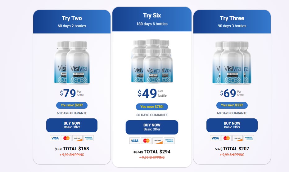 Visivra Price