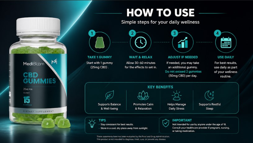 MediBloom CBD Gummies Side Effects