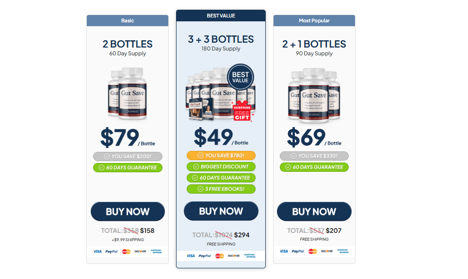 Gut Save Reviews