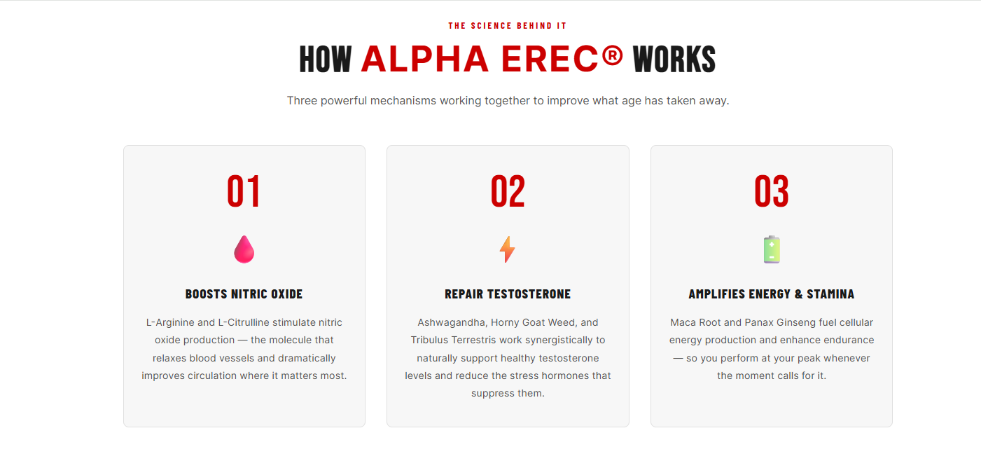 AlphaErec Benefits