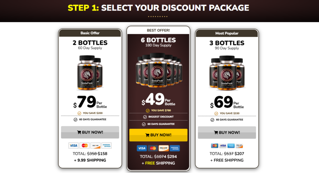 SodaPeak Price