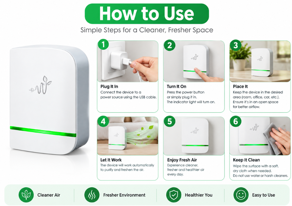 ZeroWattic Power Saver Use