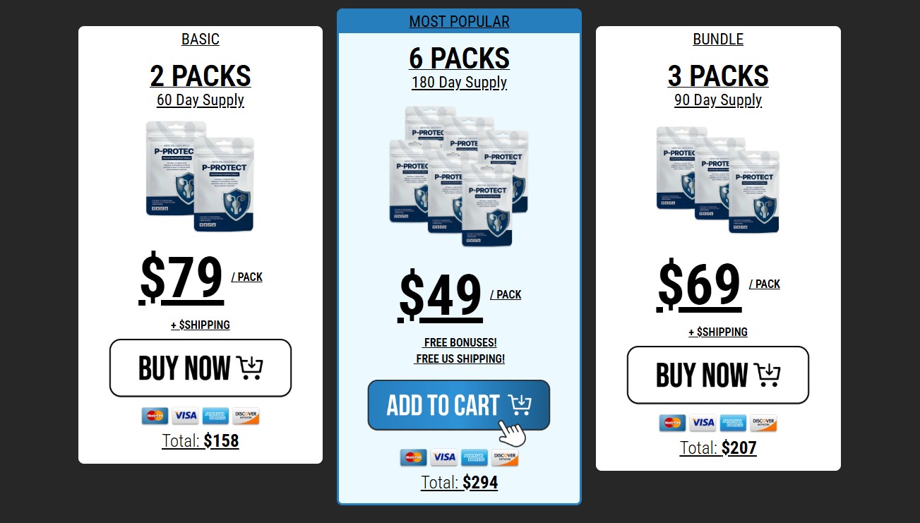 P-Protect Patch Price