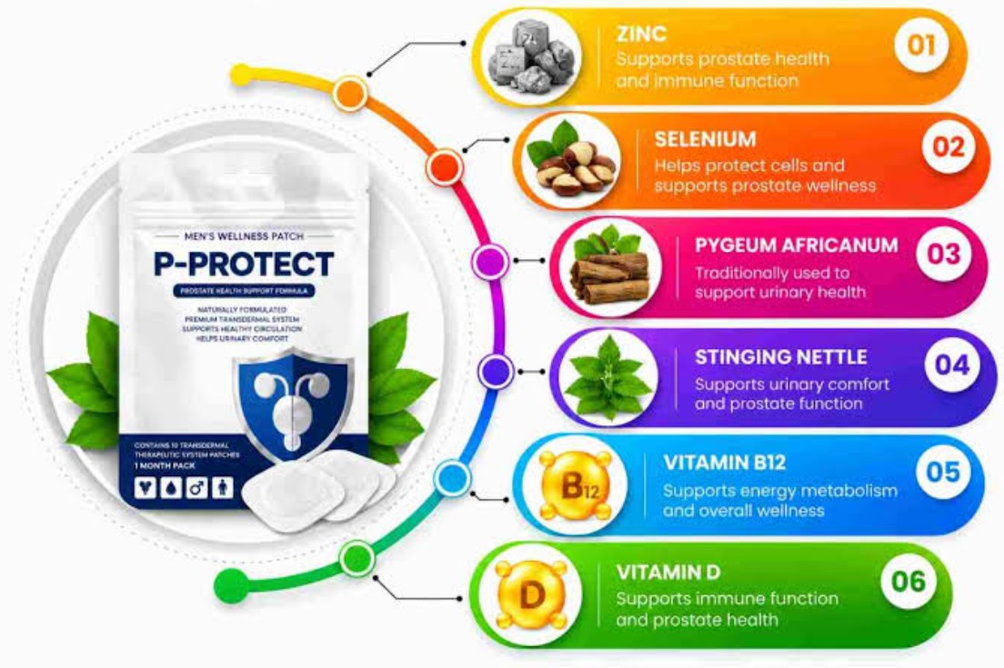 P-Protect Patch Benefits