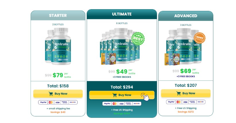 Reviralis Complete Price